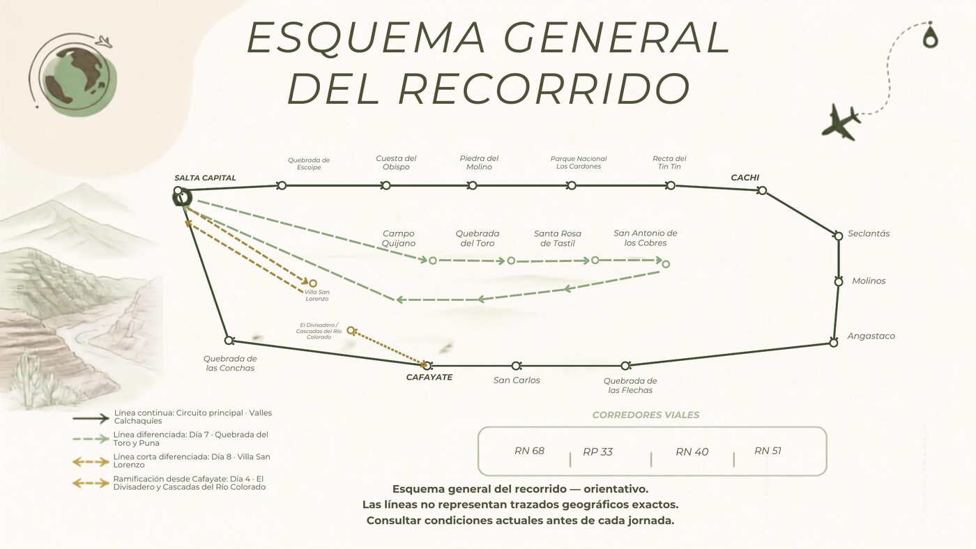 Vista previa del itinerario: Esquema general del recorrido