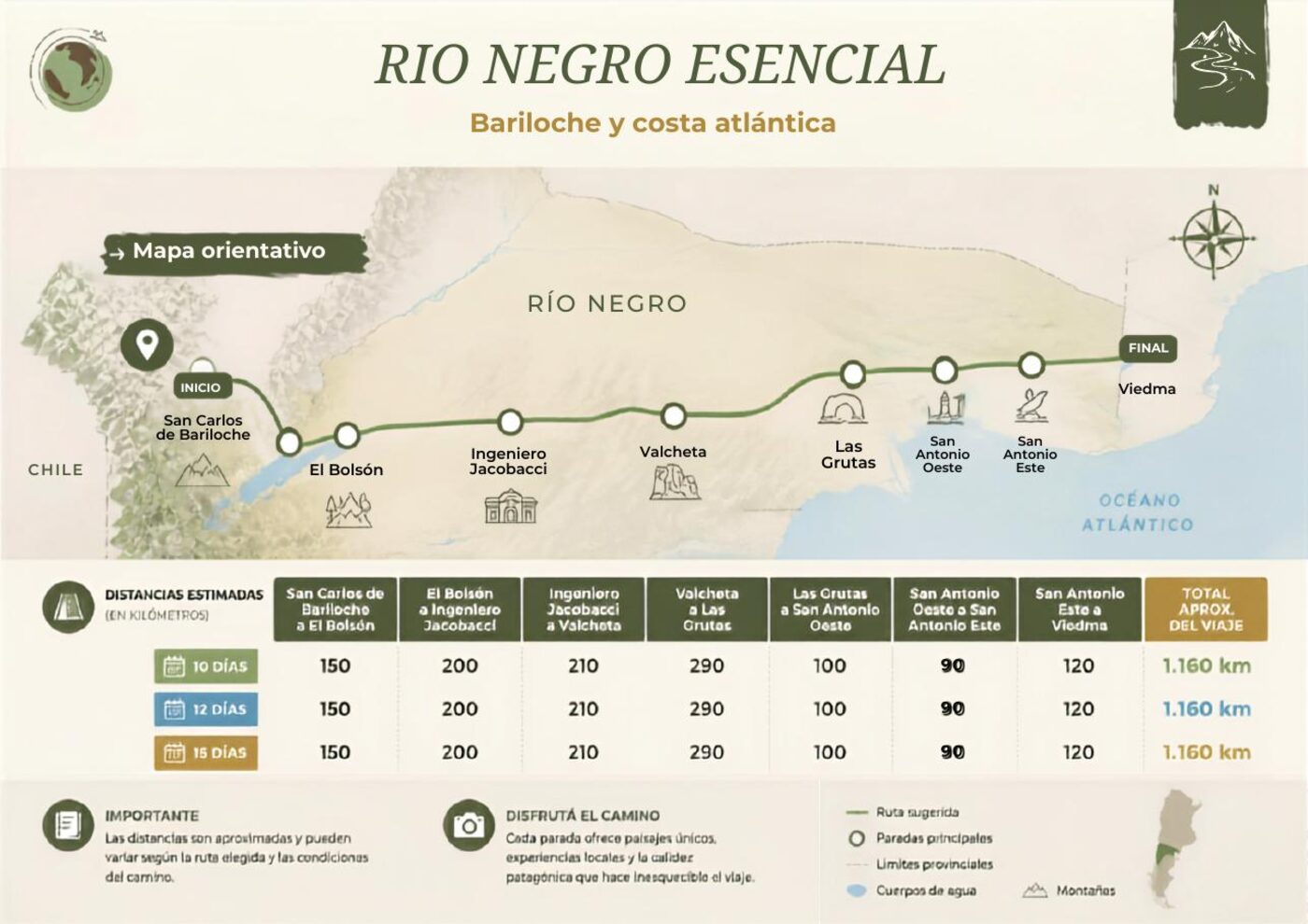 Vista previa del itinerario: Mapa orientativo de la provincia
