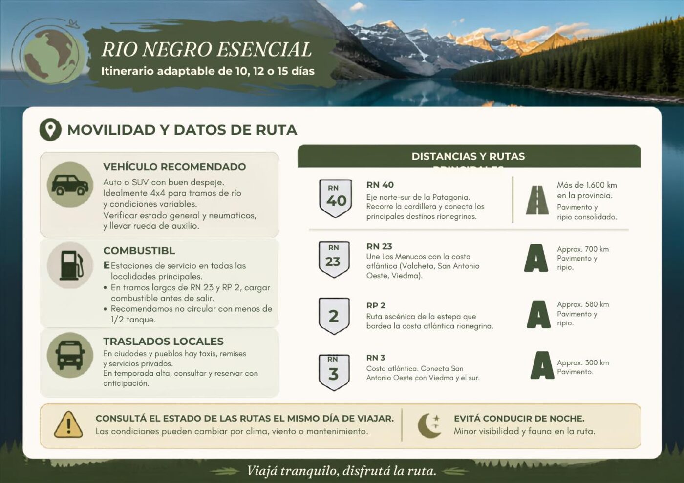 Vista previa del itinerario: Movilidad, distancias y combustible