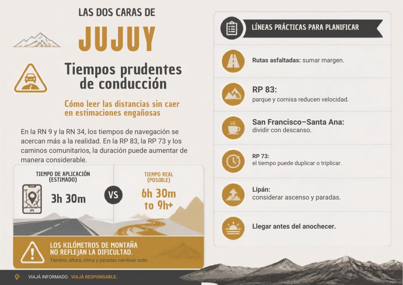 Vista previa del itinerario: Tiempos prudentes de conducción