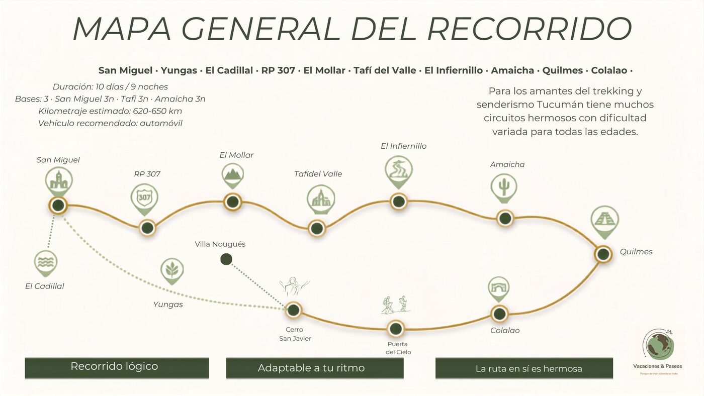Vista previa del itinerario: Mapa general del recorrido