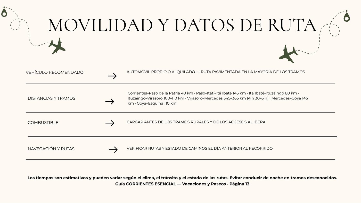 Vista previa del itinerario: Movilidad y datos de ruta