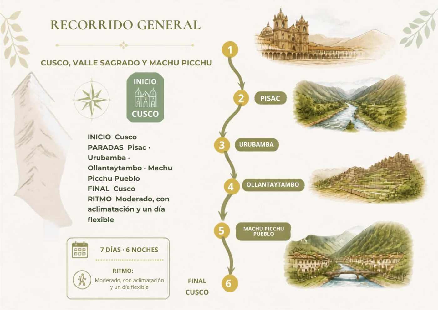 Vista previa del itinerario: Recorrido general del viaje