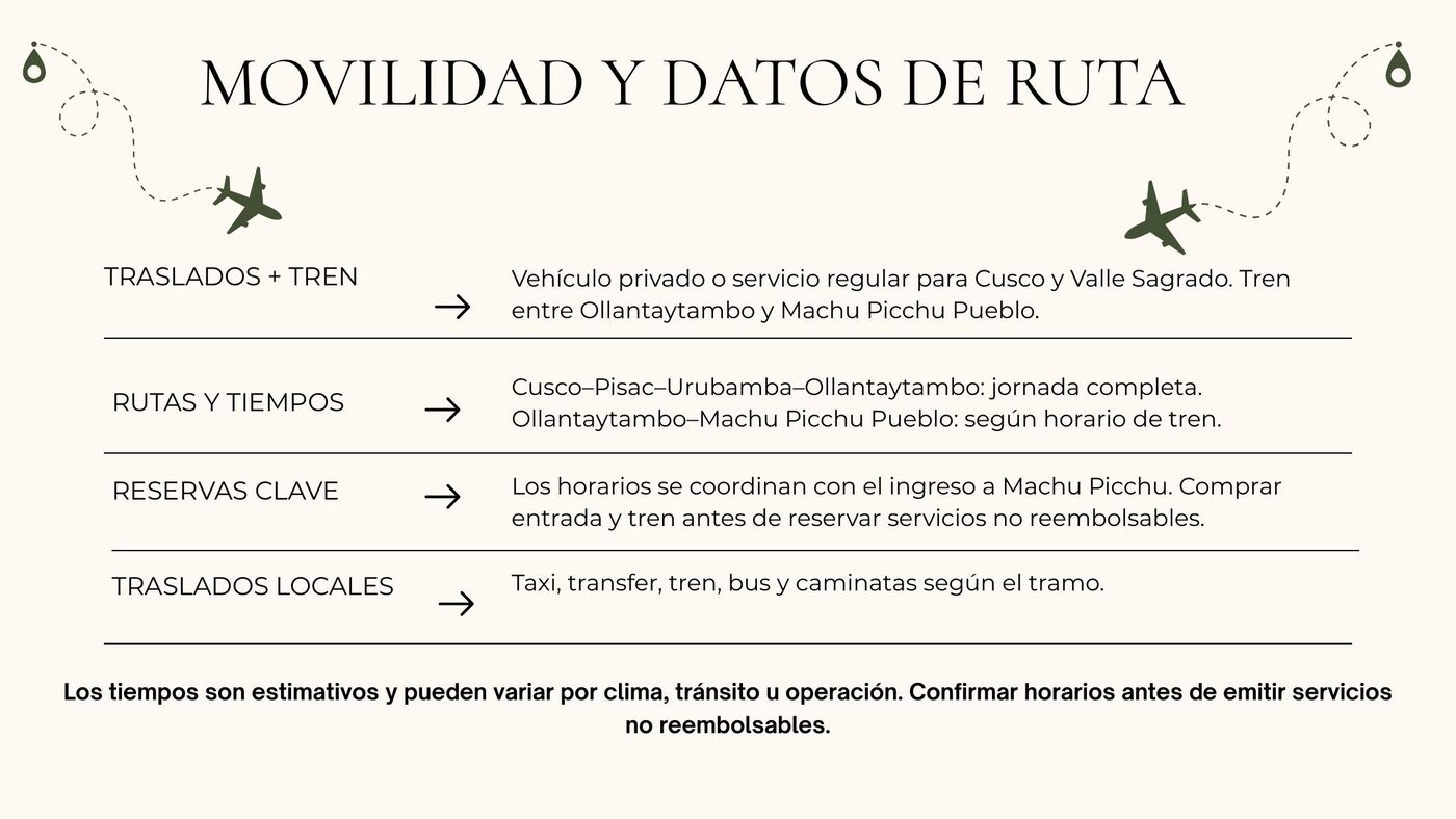 Vista previa del itinerario: Movilidad y datos de ruta