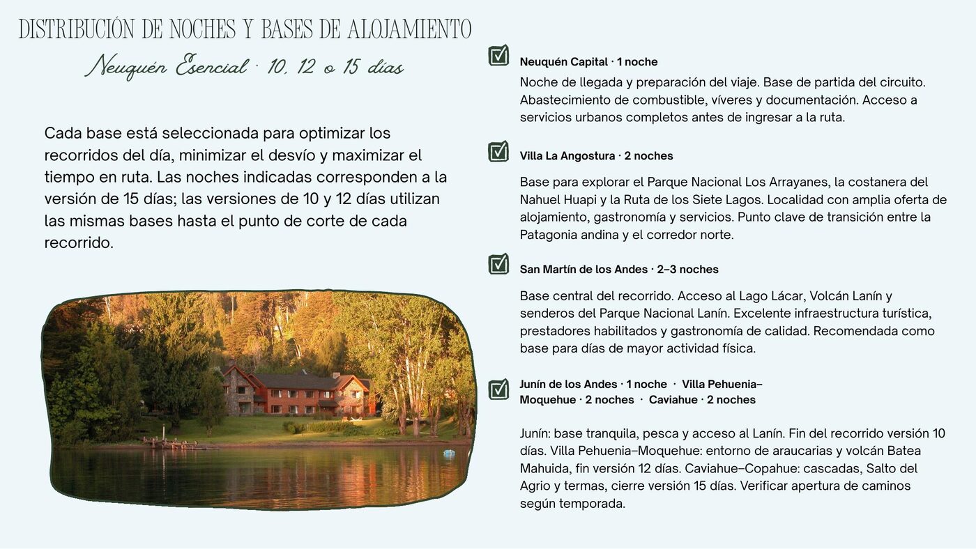 Vista previa del itinerario: Distribución de noches y bases
